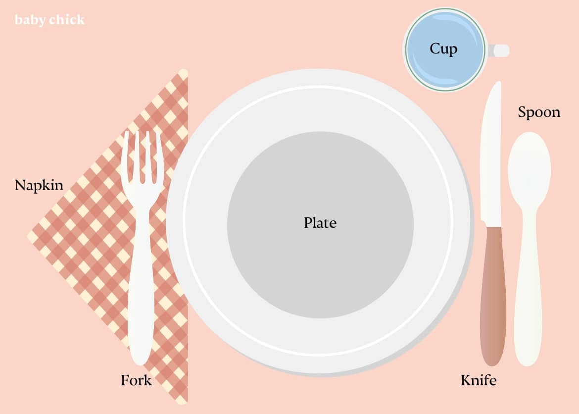 Schéma visuel pour mettre la table