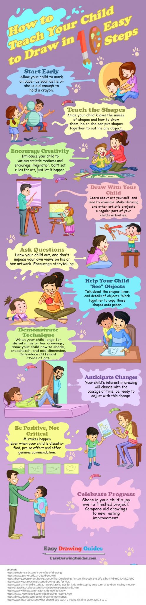 Infographie des 10 étapes pour apprendre à dessiner à son enfant